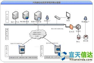 北京軟件開發(fā)公司已經(jīng)開發(fā)出一種新的軟件來預(yù)測海洋、水庫和河流中的污染源的系統(tǒng)
