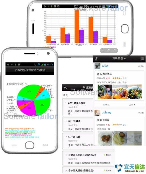 北京宜天信達(dá)軟件開發(fā)公司軟件定制移動解決方案